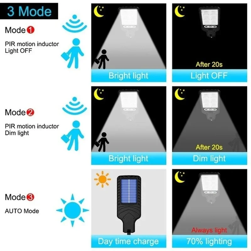 Powerful LED Solar Outdoor Led - đánh giá và giá String Light Outdoor
