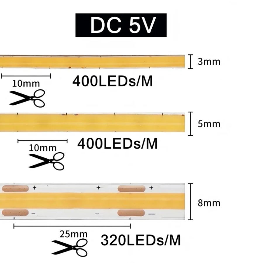 3/5/8MM 5V USB High Density Li - đánh giá và giá Lighting Decor And More